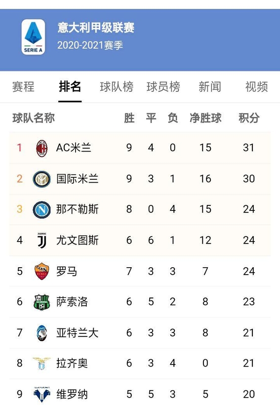 关于尤文图斯遭遇失利，积分榜上失去领先优势的信息