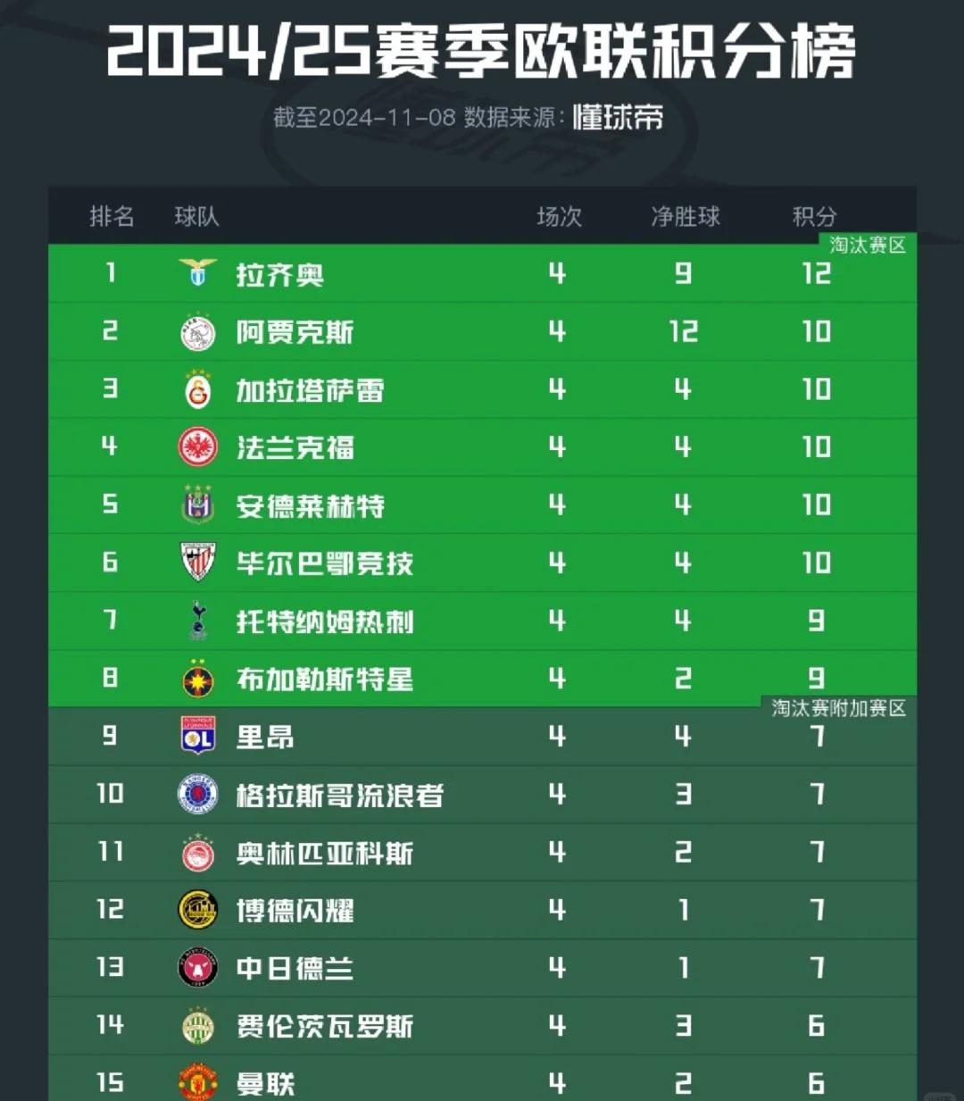 欧国联比赛比利时队稳定发挥，继续领跑积分榜的简单介绍