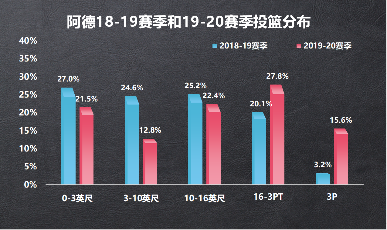 1xBit体育培训-包含马刺中锋阿德成功助攻刷新生涯助攻总数的词条