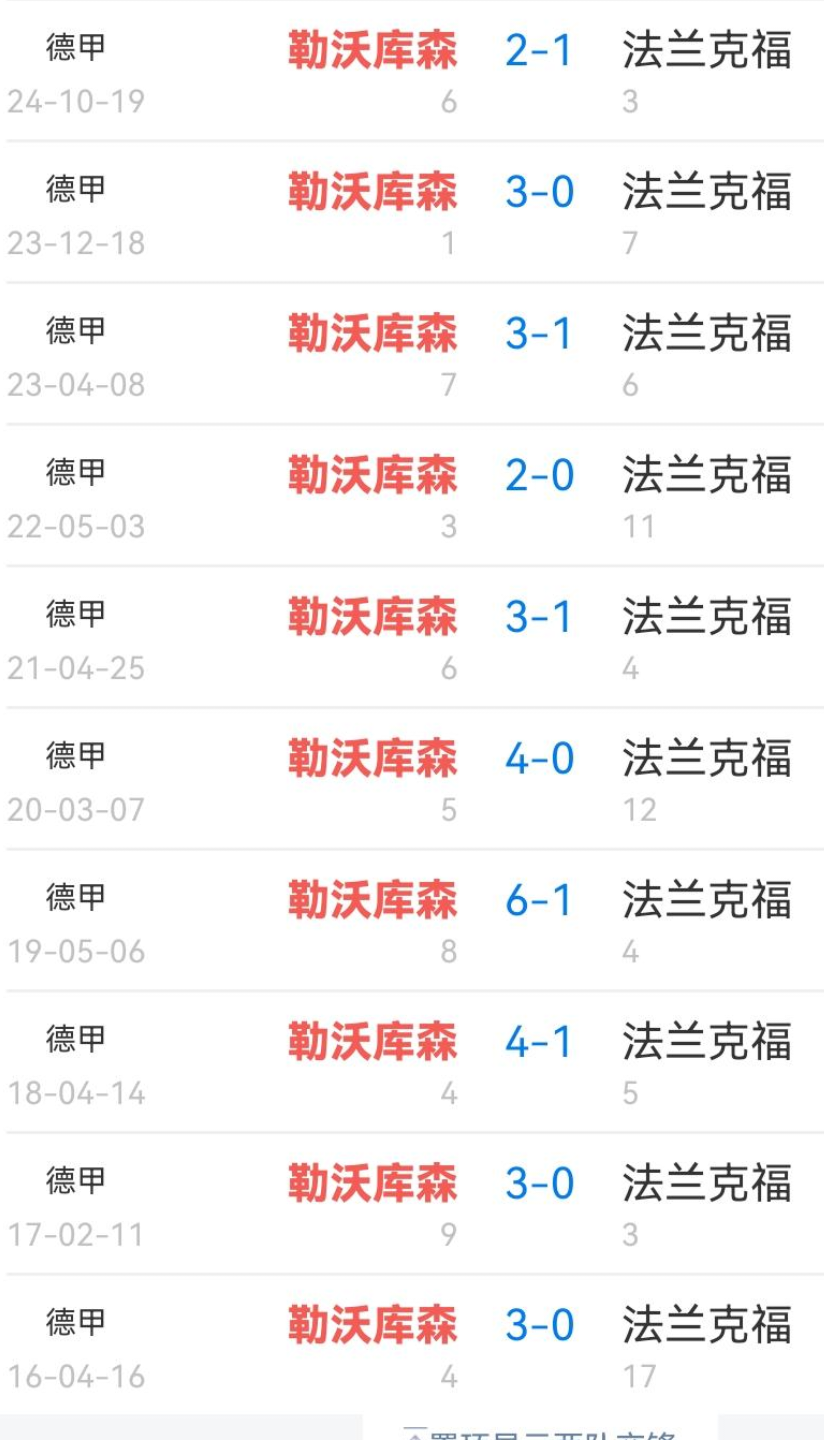 包含西班牙豪门踢平,联赛排名略微下滑的词条 包含西班牙豪门踢平,联赛排名略微下滑的词条