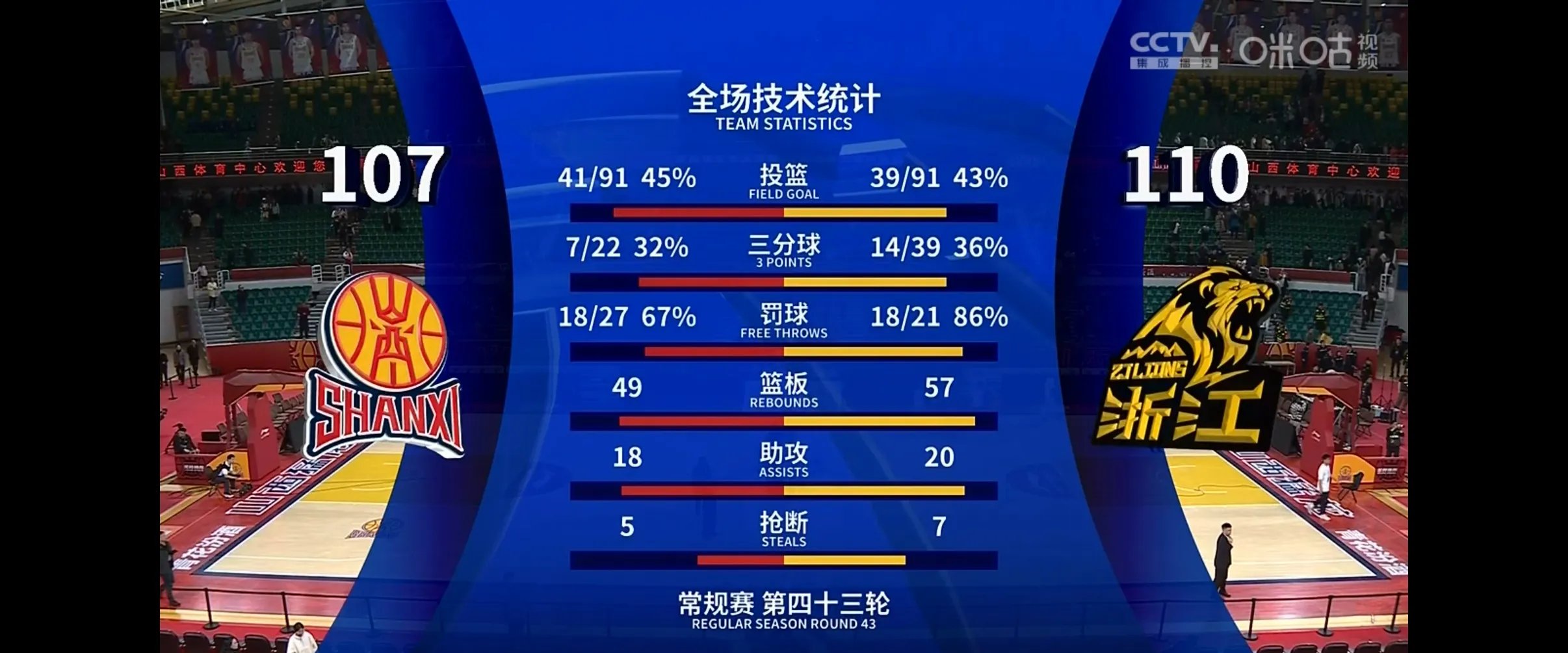 PSG连续三场失利,卫冕梦渐行渐远 PSG连续三场失利,卫冕梦渐行渐远