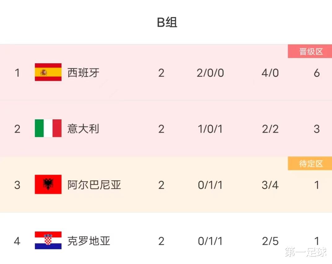 1xBit体育网站-德国战平克罗地亚，出线形势堪忧
