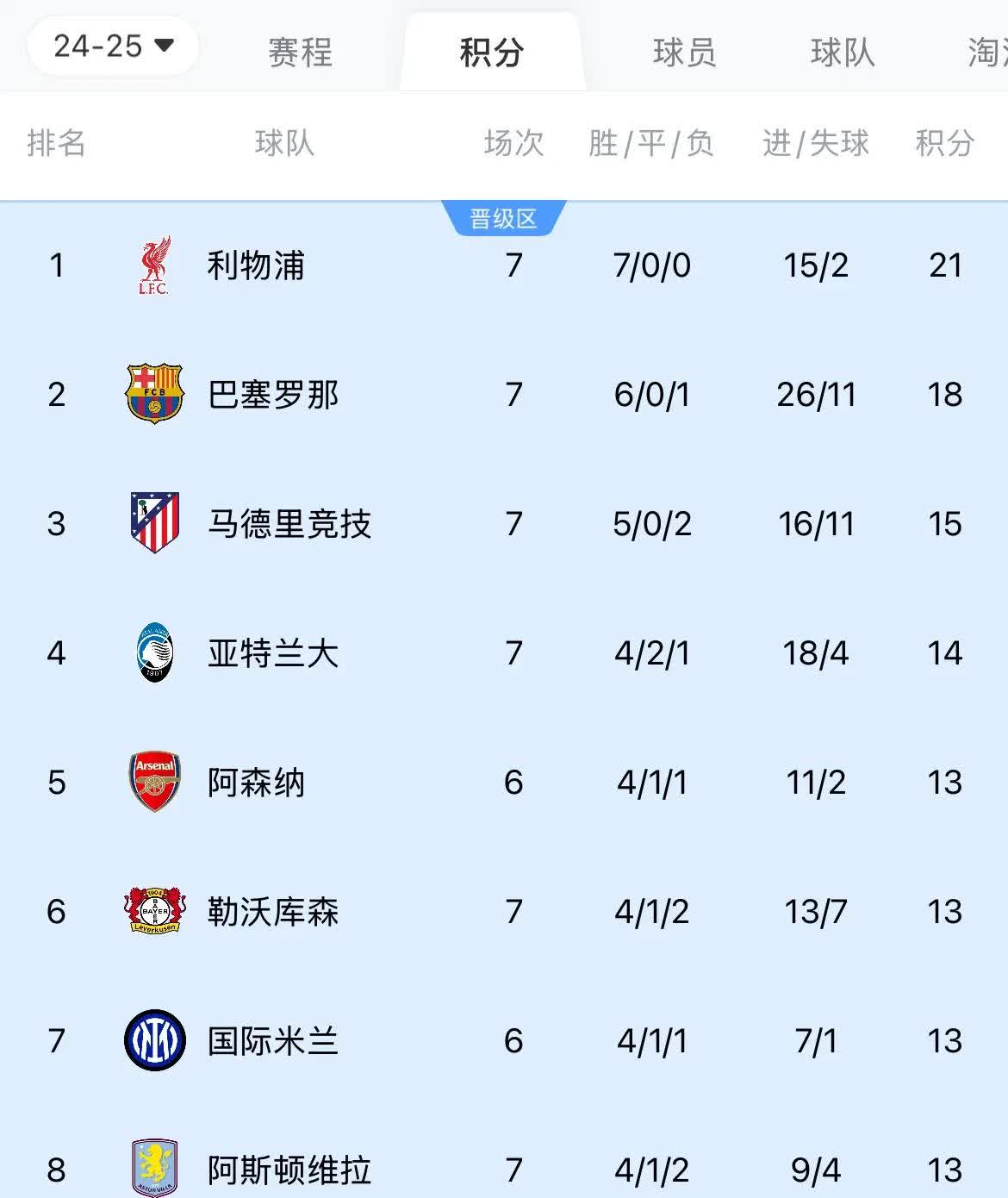 利物浦全力逆袭,力压对手晋级欧冠四强的简单介绍 利物浦全力逆袭,力压对手晋级欧冠四强的简单介绍