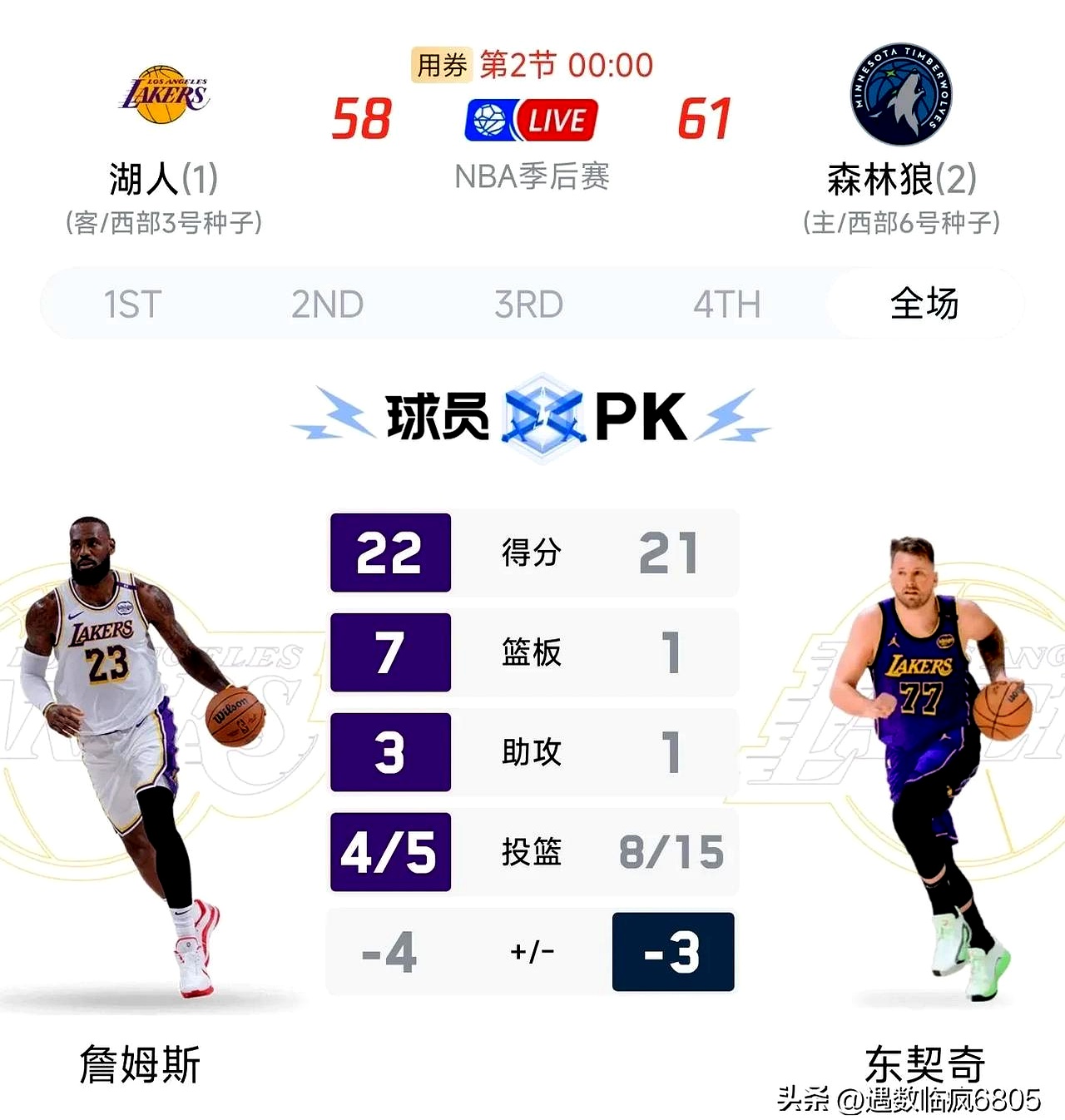 湖人击败森林狼,詹皇贡献33分的简单介绍 湖人击败森林狼,詹皇贡献33分的简单介绍